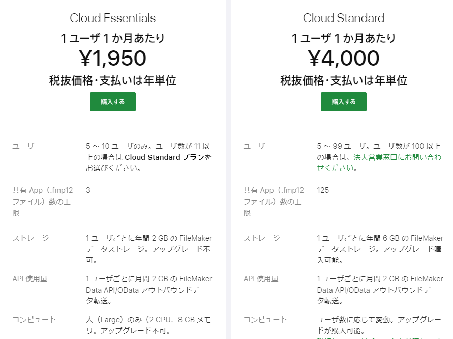 FileMaker server cloud ライセンス