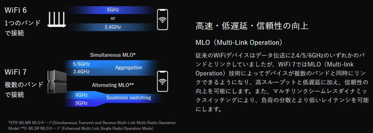 MLO（Multi-Link Operation）