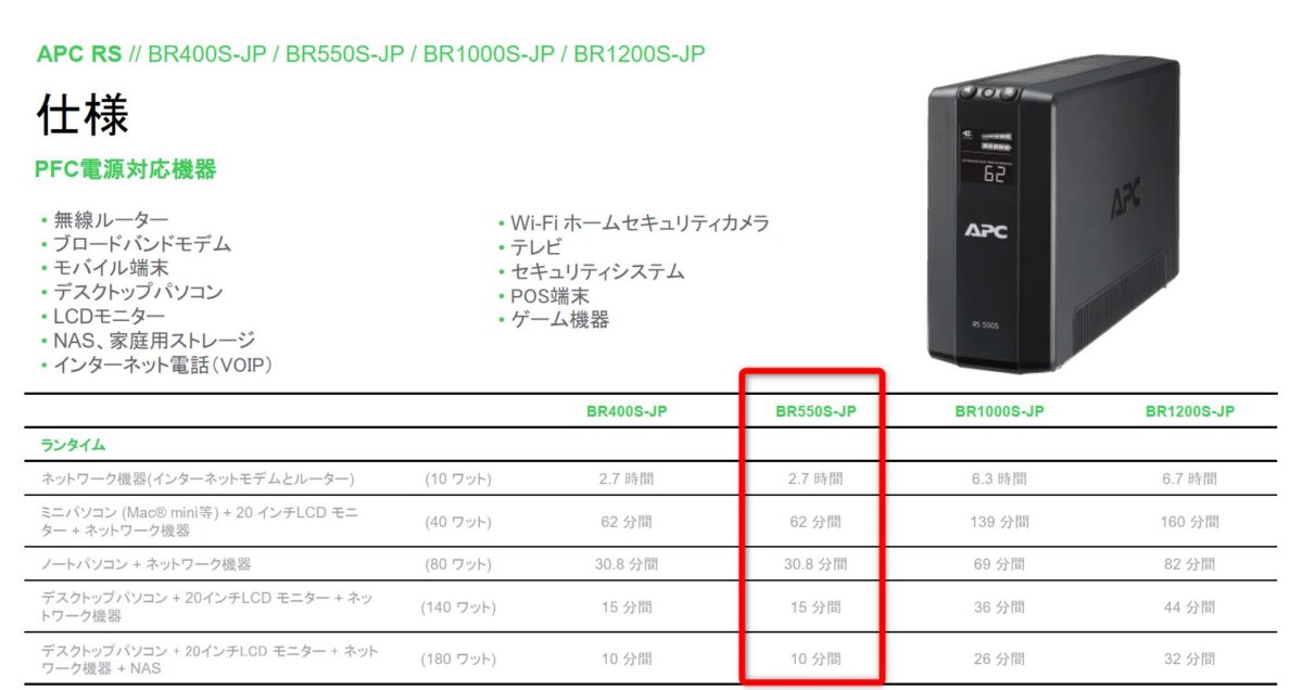 RS-550