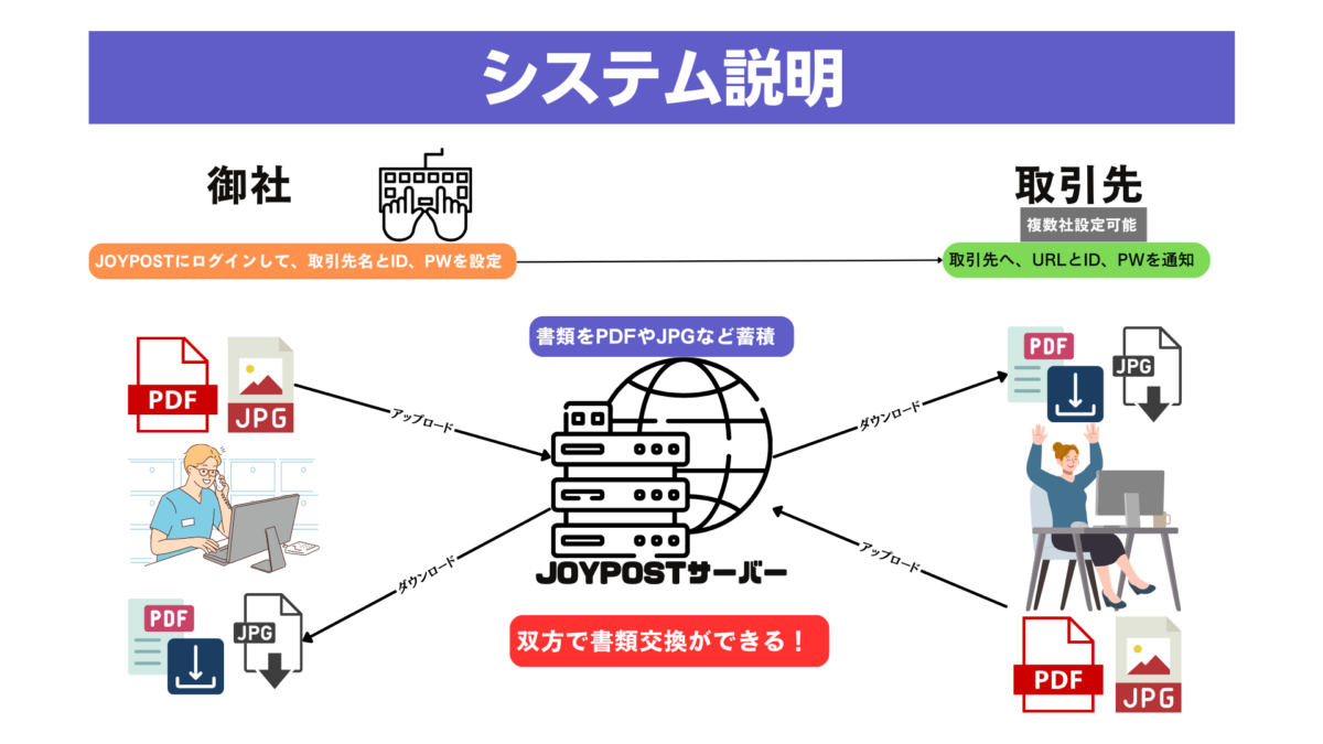 JOYPOSTシステム説明