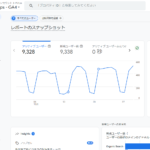 Google アナリティクス