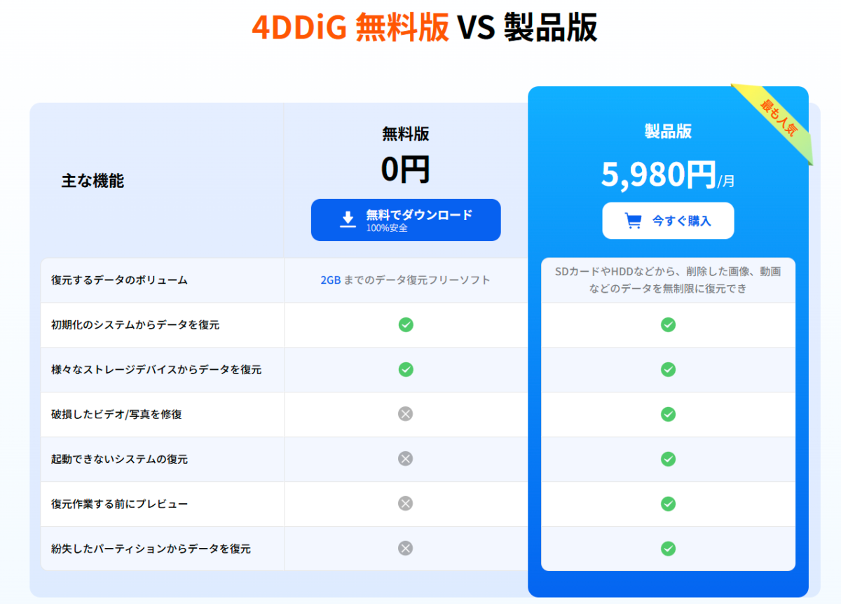 最強フリーデータ復元ソフト　4DDiG Windowsデータ復元無料版