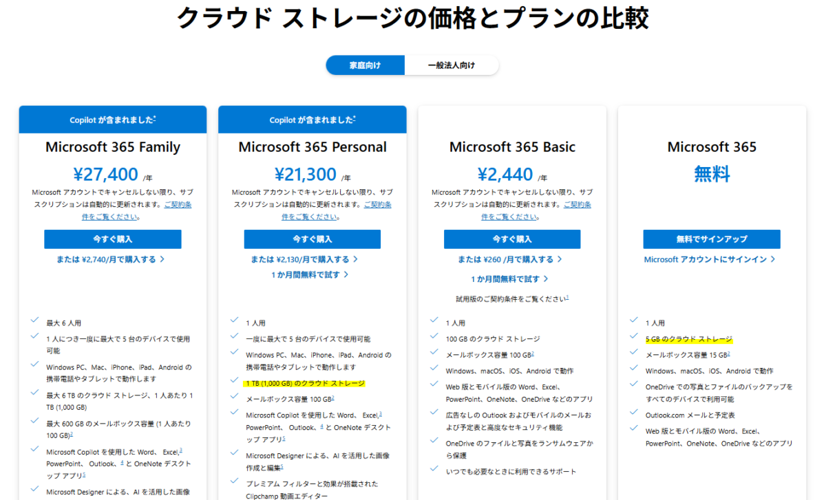OneDrive　容量