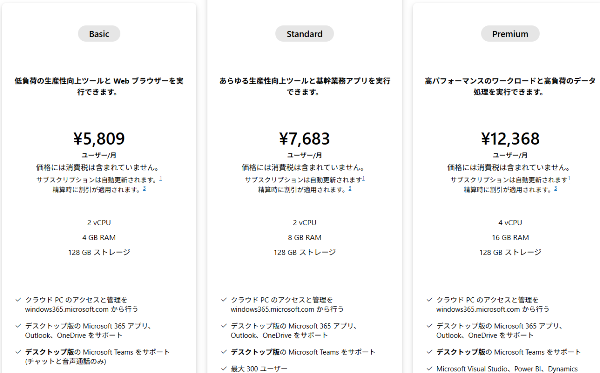 Windows365　料金体系