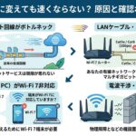 WiFi7
